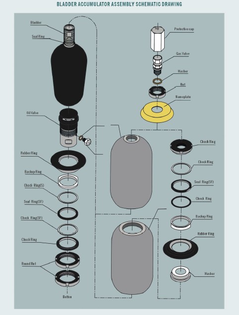 Гидроаккумуляторы Hydac (Хюдак) из Китая
