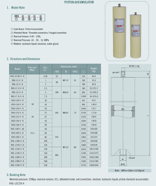 Гидроаккумуляторы Hydac (Хюдак) из Китая