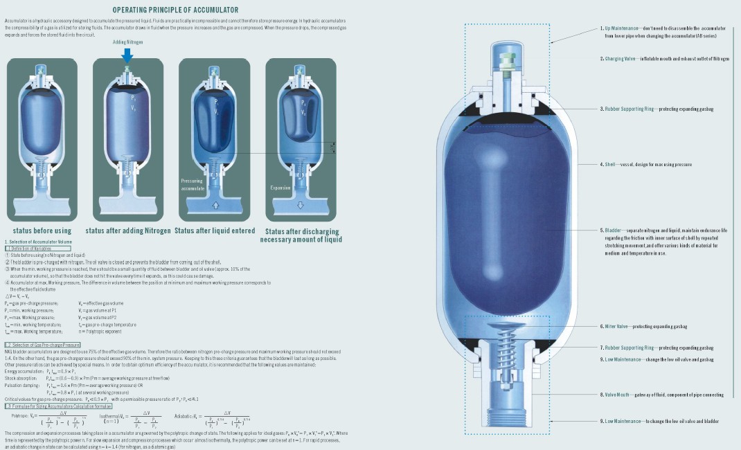 Гидроаккумуляторы Hydac (Хюдак) из Китая